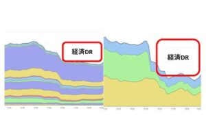 厳気象期間で経済DRが躍動しています。